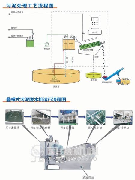 小型叠螺式污泥脱水机