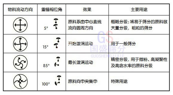 超细微粉筛分机