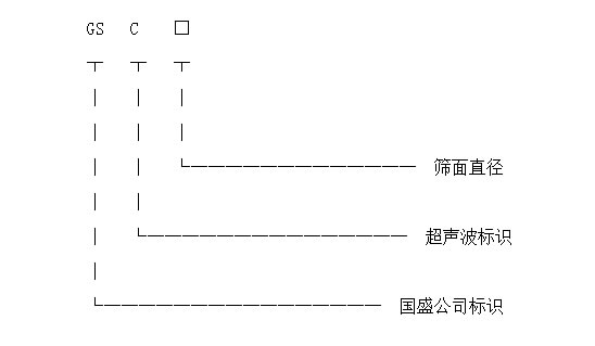 超声波振动筛型号标识图